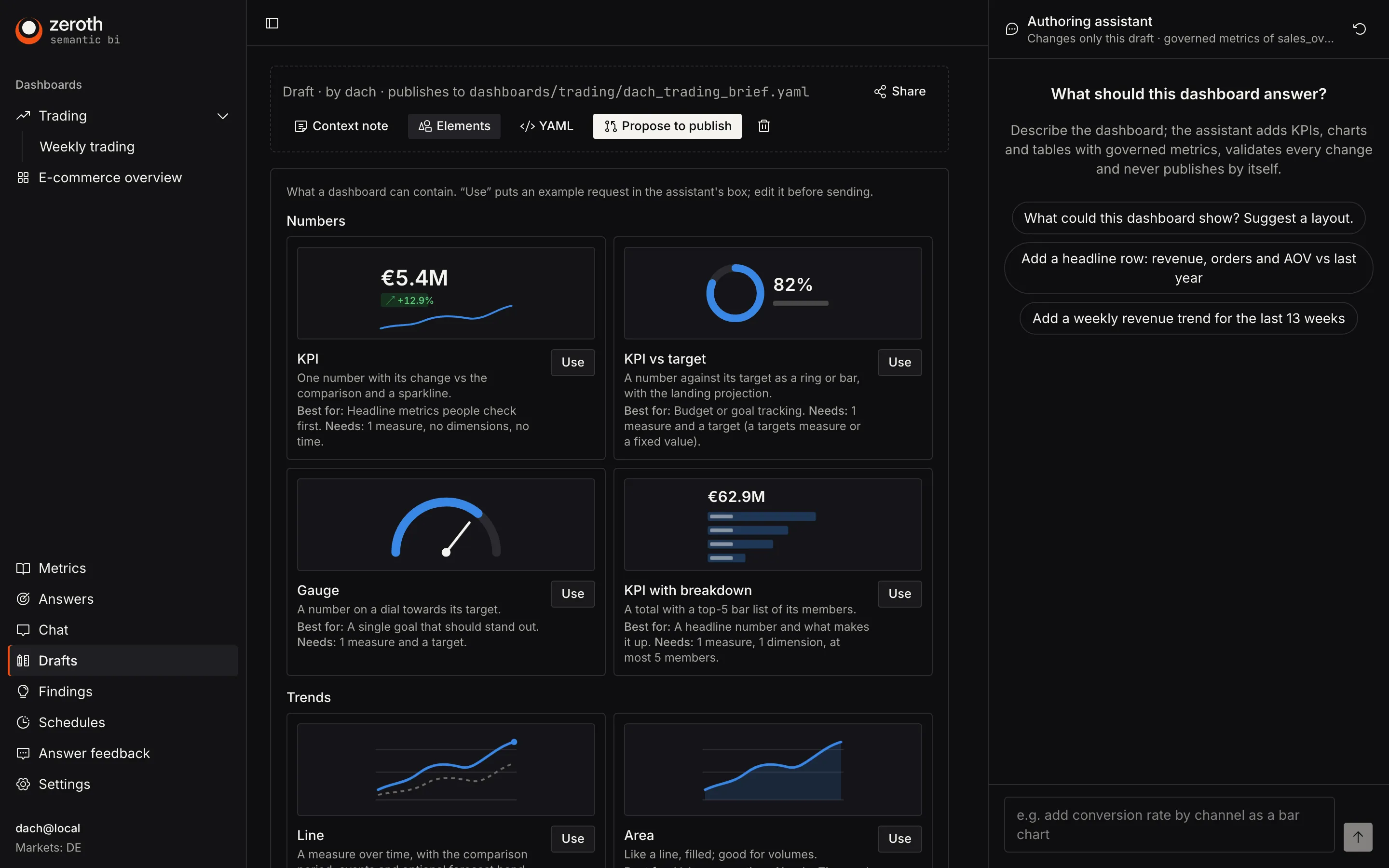 A dashboard draft with the authoring assistant and the Elements panel showing chart types.